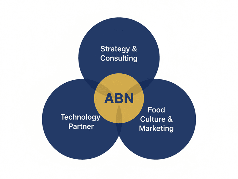 ABN 3事業の統合力 - Strategy & Consulting, Technology Partner, Food Culture & Marketing